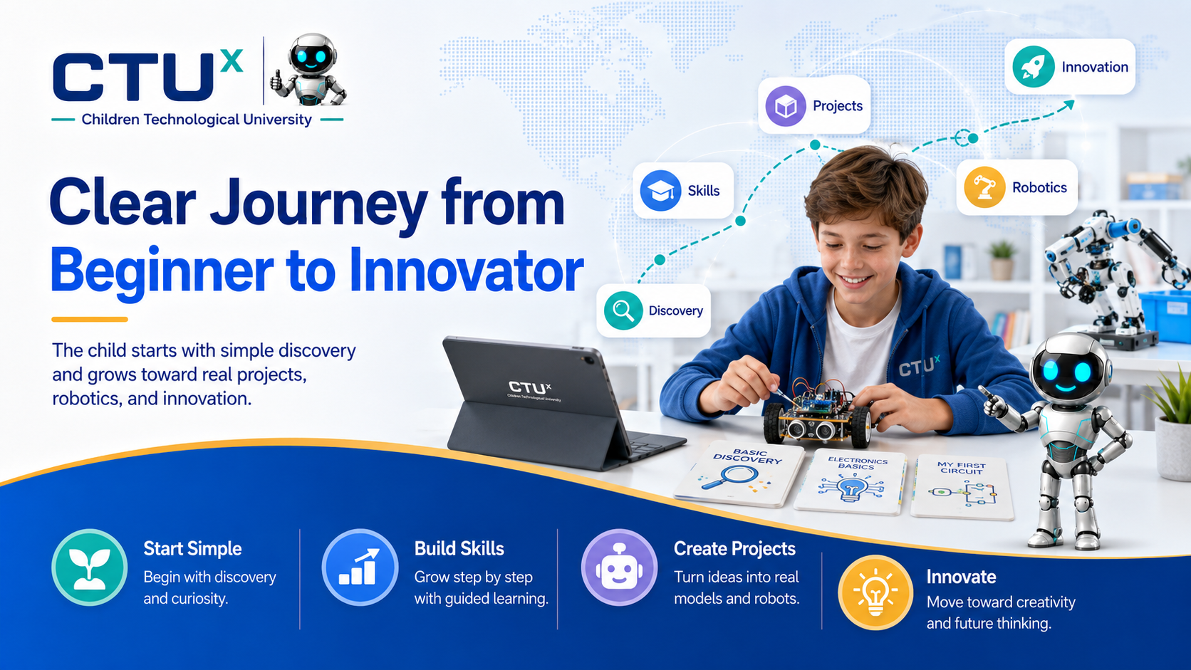 Clear Journey from Beginner to Innovator — start with discovery and grow toward projects, robotics and innovation.
